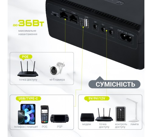 Джерело безперебійного живлення TTN DCL-36W 36W PoE