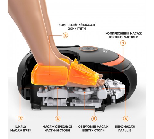 Масажер Neor Legswell F40 BK (22906021)