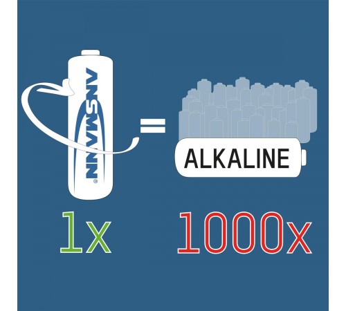 Акумулятори Ansmann AAA/HR03 NI-MH 1000 mAh BL 4 шт Акумулятори Ansmann AAA/HR03 NI-MH 1000 mAh BL 4 шт
