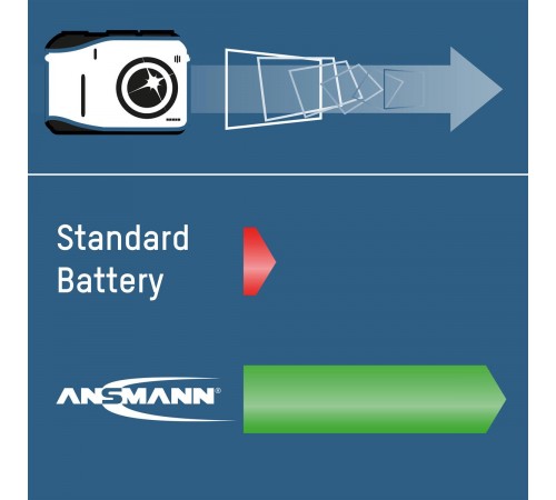 Акумулятори Ansmann AAA/HR03 NI-MH 1000 mAh BL 4 шт Акумулятори Ansmann AAA/HR03 NI-MH 1000 mAh BL 4 шт