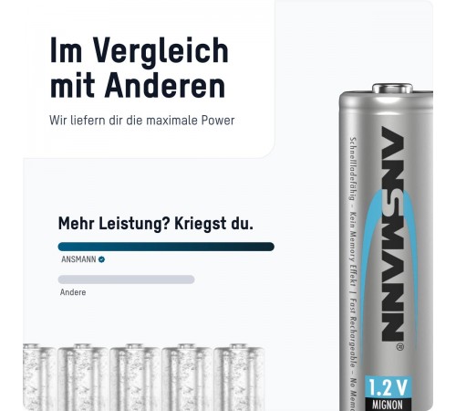 Акумулятори Ansmann AA/HR06 NI-MH 2850 mAh BL 4 шт Акумулятори Ansmann AA/HR06 NI-MH 2850 mAh BL 4 шт