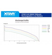 Акумулятор XTAR 26650P 7000 mAh 1 шт.