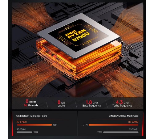 Неттоп AceMagician AM06 Pro (794969090829)