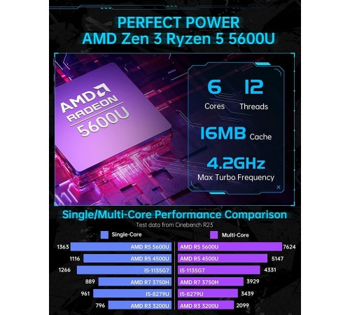 Неттоп AceMagician AMR5 (794969516077)