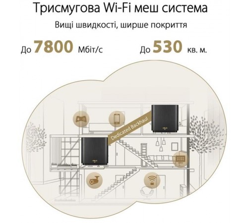Wi-Fi Mesh-система Asus ZenWiFi XT9 2pk White (90IG0740-MO3B40) Wi-Fi Mesh-система Asus ZenWiFi XT9 2pk White (90IG0740-MO3B40)
