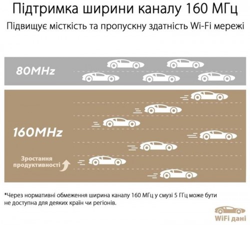 Wi-Fi Mesh-система Asus ZenWiFi XT9 2pk White (90IG0740-MO3B40) Wi-Fi Mesh-система Asus ZenWiFi XT9 2pk White (90IG0740-MO3B40)