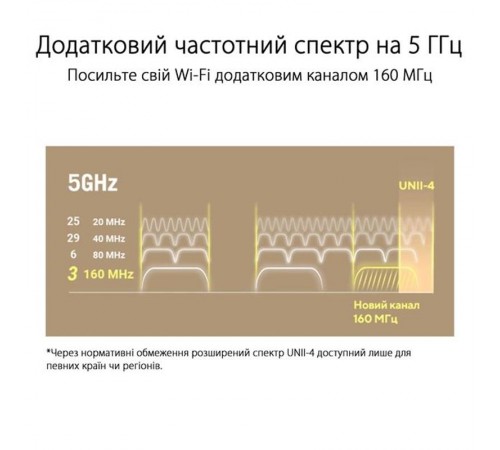 Wi-Fi Mesh-система Asus ZenWiFi XT9 1pk White (90IG0740-MO3B60) Wi-Fi Mesh-система Asus ZenWiFi XT9 1pk White (90IG0740-MO3B60)