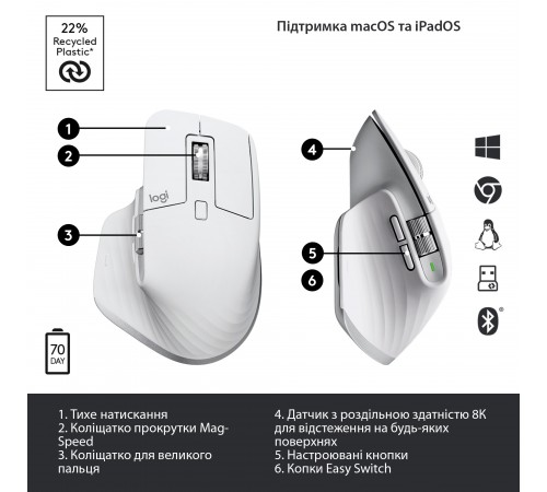 Миша Bluetooth Logitech MX Master 3S Pale Grey (910-006560) Миша Bluetooth Logitech MX Master 3S Pale Grey (910-006560)