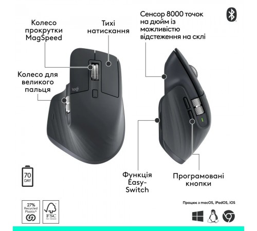 Миша Bluetooth Logitech MX Master 3S Performance BE Graphite (910-007501)