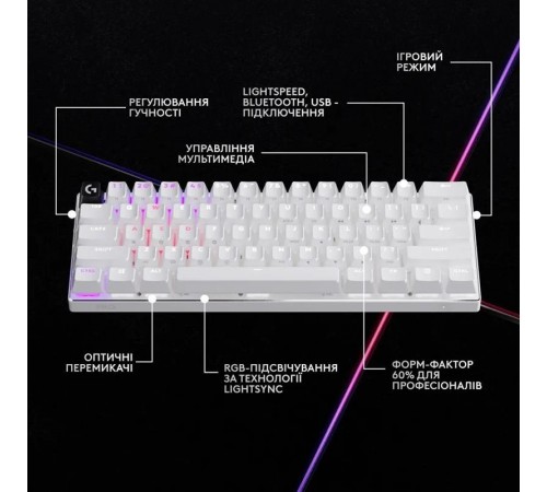 Клавiатура бездротова Logitech G PRO X 60 TKL GX Optical Tactile White (920-011930) Клавiатура бездротова Logitech G PRO X 60 TKL GX Optical Tactile White (920-011930)