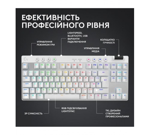 Клавiатура бездротова Logitech G PRO X TKL Lightspeed White Tactile (920-012148) Клавiатура бездротова Logitech G PRO X TKL Lightspeed White Tactile (920-012148)