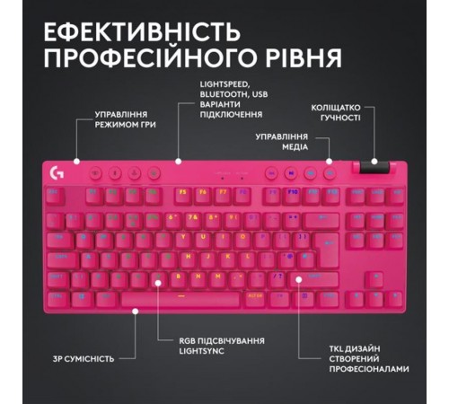 Клавiатура бездротова Logitech G PRO X TKL Lightspeed Magenta (920-012159) Клавiатура бездротова Logitech G PRO X TKL Lightspeed Magenta (920-012159)
