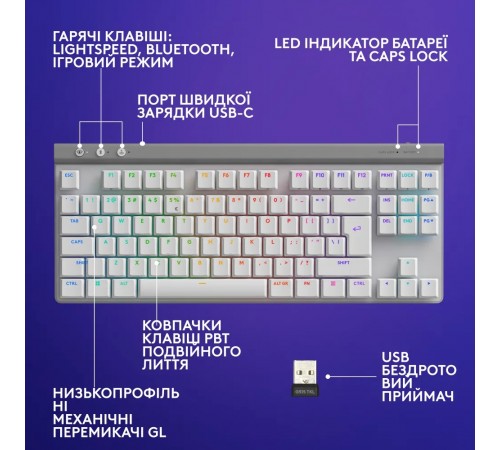 Клавiатура бездротова Logitech G515 Lightspeed TKL White (920-012539)