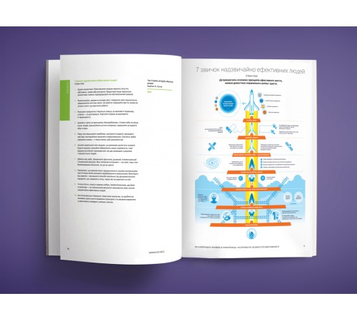 50 найкращих книжок в інфографіці. Інструменти особистої ефективності