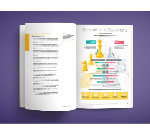 50 найкращих книжок в інфографіці. Інструменти особистої ефективності
