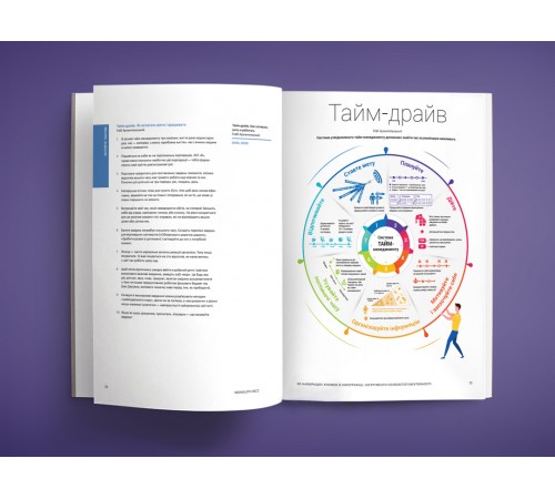 50 найкращих книжок в інфографіці. Інструменти особистої ефективності