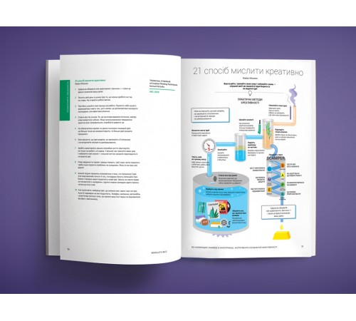 50 найкращих книжок в інфографіці. Інструменти особистої ефективності