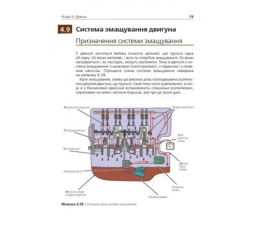 Підручник з будови автомобіля. Доповнене