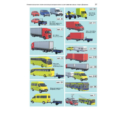 Правила дорожнього руху України 2026 ПДР 2026 України з коментарями та ілюстраціями