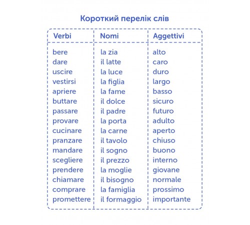 Картки для вивчення італійської мови English Student