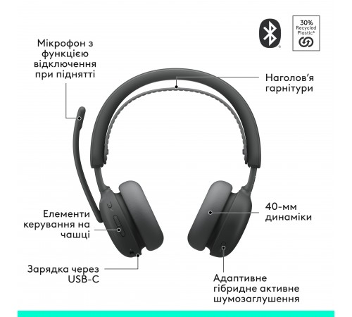 Bluetooth-гарнітура Logitech Zone Wireless 2 ES Graphite (981-001503)