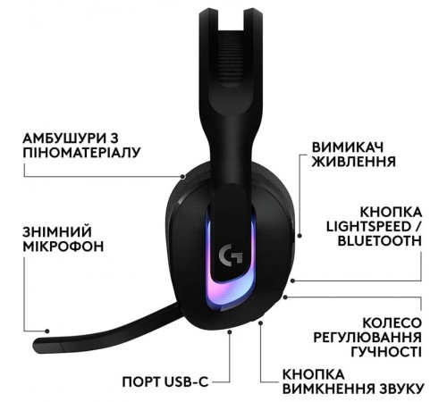 Гарнитура Logitech G522 LightSpeed Wireless Gaming Headset Black (981-001544)