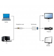 Адаптер Cablexpert DisplayPort - VGA (M/F), 0.15 м, білий (A-DPM-VGAF-02-W) пакет
