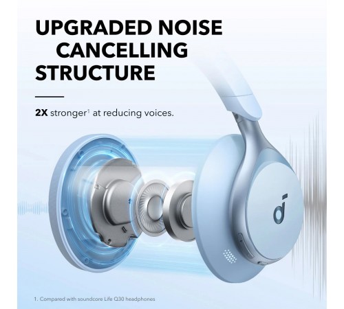 Bluetooth-гарнітура Anker SoundCore Space One Blue (A3035G31)
