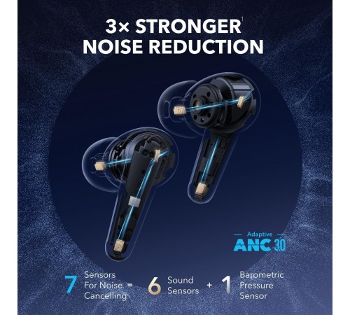 Bluetooth-гарнітура Anker SoundCore Liberty 4 Pro ANC White Matte (A3954G21)