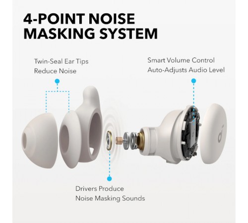 Навушники Anker SoundCore Sleep A20 White (A6611G21)