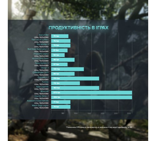 Персональний комп`ютер ASGARD Fenrir (A79X.64.S10.46.3720) Персональний комп`ютер ASGARD Fenrir (A79X.64.S10.46.3720)