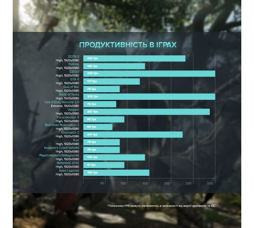 Персональний комп`ютер ASGARD Fenrir (A79X.64.S20.36.3715W) Персональний комп`ютер ASGARD Fenrir (A79X.64.S20.36.3715W)
