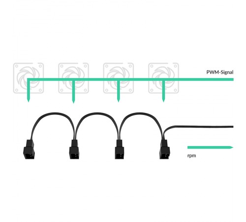 Кабель-розгалужувач живлення вентилятора PWM Arctic 1-4 (ACCBL00007A)