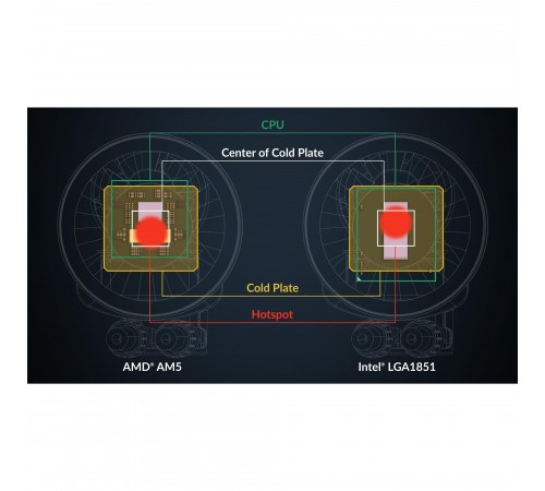 Система водяного охолодження Arctic Liquid Freezer III Pro 420 A-RGB Black (ACFRE00185A)