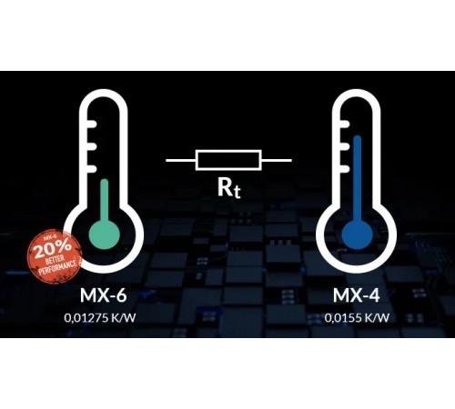 Термопаста Arctic MX-6 2 г (ACTCP00079A)