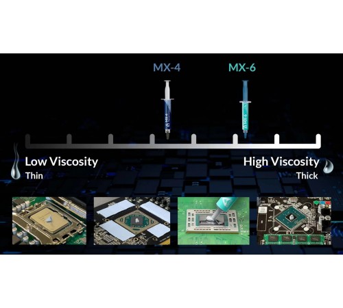 Термопаста Arctic MX-6 2 г (ACTCP00079A)