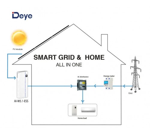 Інвертор гібридний All-in-one 6kW Deye AI-W5.1-6P1-EU-B, однофазний (складова комплекту)