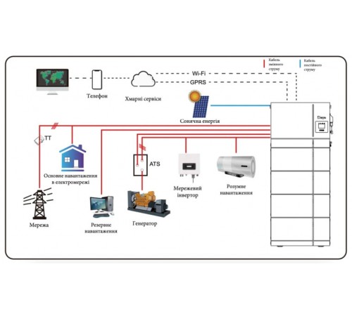 Інвертор гібридний All-in-one 6kW Deye AI-W5.1-6P1-EU-B, однофазний (складова комплекту)