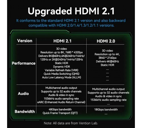 Кабель Vention HDMI - HDMI V 2.1 (M/M), 2 м, Green (ALOGH)