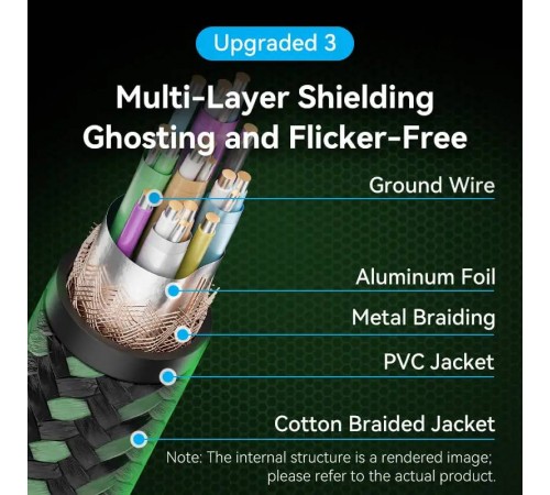 Кабель Vention HDMI - HDMI V 2.1 (M/M), 2 м, Green (ALOGH)