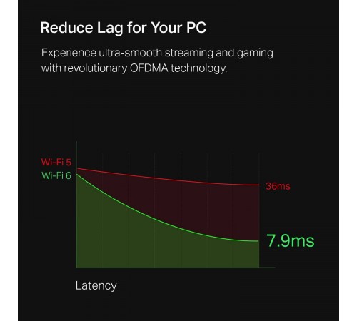 Бездротовий адаптер TP-Link Archer TX3000E