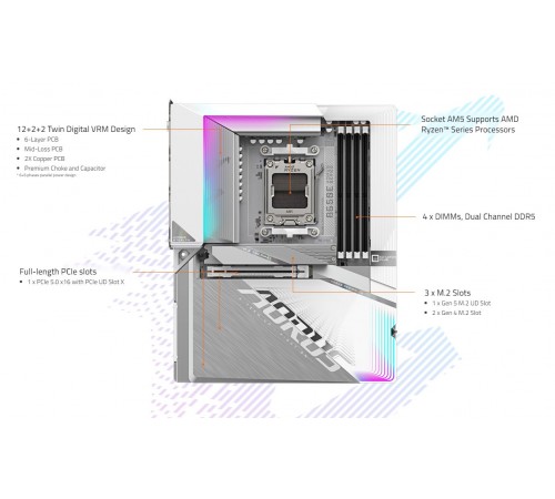 Материнська плата Gigabyte B650E A Stealth Ice Socket AM5