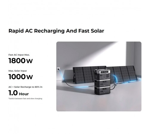 Зарядна станція Oukitel BP2000E Pro 2048Wh, 3600W