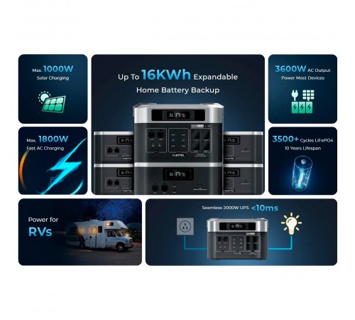 Зарядна станція Oukitel BP2000E Pro 2048Wh, 3600W