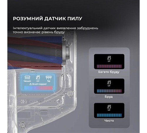 Пилосос Jimmy BX7 Pro з УФ-лампою