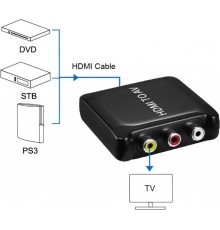 Конвертер PowerPlant (CA911486) HDCAV02-M miniHDMI - AV (3xRCA), чорний