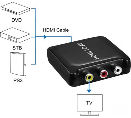 Конвертер PowerPlant (CA911486) HDCAV02-M miniHDMI - AV (3xRCA), чорний