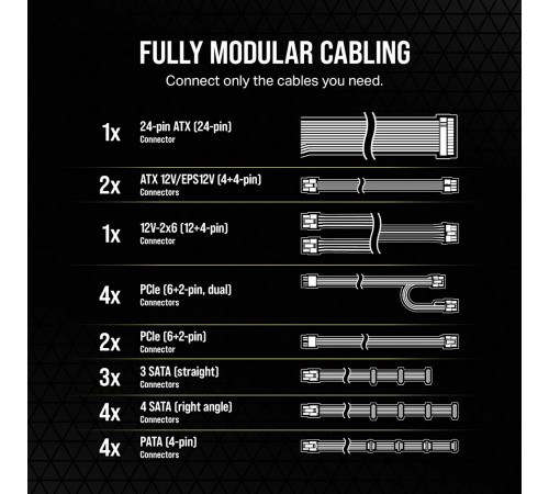 Блок живлення Corsair RM1200e PCIE5 1200W (CP-9020258-EU)