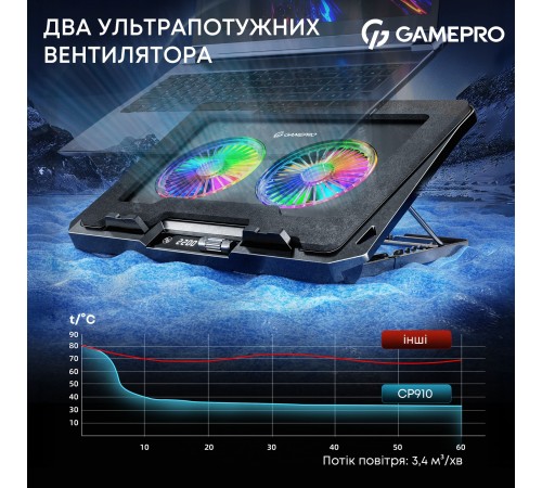 Охолоджуюча підставка для ноутбука GamePro CP910
