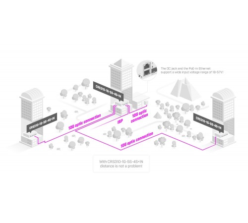 Комутатор MikroTik CRS310-1G-5S-4S+IN Комутатор MikroTik CRS310-1G-5S-4S+IN